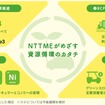 NTT-ME リユースEVソリューション
