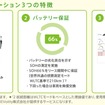 NTT-ME リユースEVソリューション