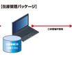 在庫ロケーション管理ソリューション