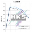 HKSの『GRスープラ』AT車用「メタルキャタライザー」