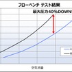 HKSの『GRスープラ』AT車用「メタルキャタライザー」