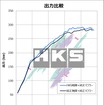HKSの『GRスープラ』AT車用「メタルキャタライザー」