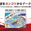 物流・搬送システム構築ソリューション