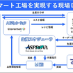 生産スケジューラ「Asprova」のイメージ