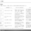 【調査レポート】「SDV2.0」AIDVの実像～先読み型AIエージェントが変える車内UX・収益構造・競争構造～