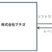 事業・投資スキーム概要