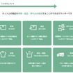 「トルダス」のサービス