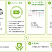 ソリューション概要