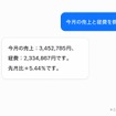 売上・経費の状況をすぐ確認