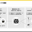 実証事業の主な取り組み