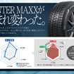 ダンロップ『ICE Pro』