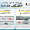 ダンロップ『ICE Pro』