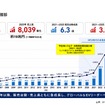 世界をリードするEVの雄、BYD～その真の技術力と日本市場での戦略に迫る！セミナー資料