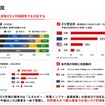 世界をリードするEVの雄、BYD～その真の技術力と日本市場での戦略に迫る！セミナー資料