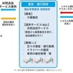 滋賀県野洲市及び香川県三豊市で実施中の「送迎業務集約」モデル