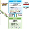豊中市で取り組む「施設同士の互助送迎」モデル