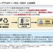 出光リニューアブルディーゼル（IRD）とは何か