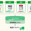 今回のアライアンスによる価値提供について