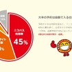 大半の予約は自動で入る仕組み
