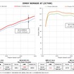 ブリッツチューニングECUパワーチェックグラフ　ジムニーノマド