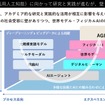 人とクルマの距離と未来：フィジカルAIによる新しいUX・モビリティセミナー資料