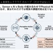 人とクルマの距離と未来：フィジカルAIによる新しいUX・モビリティセミナー資料