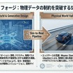 人とクルマの距離と未来：フィジカルAIによる新しいUX・モビリティセミナー資料