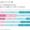 テスラを買う人、BYD を選ぶ人、ハイブリッドに乗り続ける人～なぜその選択なのか？定量データで読み解く日本の BEV ユーザーのリアル セミナー資料