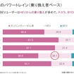 テスラを買う人、BYD を選ぶ人、ハイブリッドに乗り続ける人～なぜその選択なのか？定量データで読み解く日本の BEV ユーザーのリアル セミナー資料