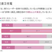 テスラを買う人、BYD を選ぶ人、ハイブリッドに乗り続ける人～なぜその選択なのか？定量データで読み解く日本の BEV ユーザーのリアル セミナー資料