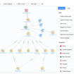 Sayariが提供するリスク検知ソリューション　「SAYARI GRAPH」