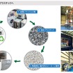 廃家電から再生プラスチックを生産