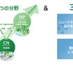 エコビジョン2035コンセプト