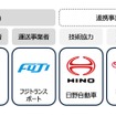 実施体制