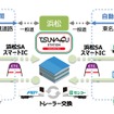 今回の実証イメージ