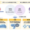 豊田合成と東北大学が機能性材料の共創研究を開始