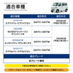 クラフトワークスの『エブリイ』系列車専用ダッシュボードトレイ