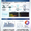 多目的電動台 MITRA に通信機を取り付け走行データの可視化と分析（SORACOM Discovery 2026）