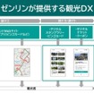 「STLOCAL」で実現する観光DX