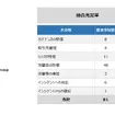 分析結果サンプル