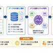 「製造現場視触覚データ収集によるVTLA基盤モデルに向けたデータセットの構築」プロジェクト