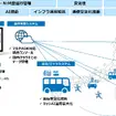 NTTモビリティ 運行アシスト