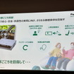 パナソニック オートモーティブシステムズ「コックピット・ドメイン・コントローラー」発表会