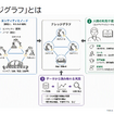 ROKLIVE 2026Tokyo～AIが生産でつかえるための4技術