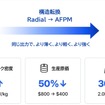 EFLOWのAFPMモーターがもたらす技術革新と特徴