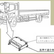 改善措置