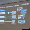 車体の制御から音声通信、インターネットのコンテンツアクセスなどコネクテッドカーの全ニーズをカバーする「SORACOM Automotive Suite」の概要