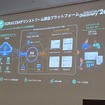 ソラコム、SDV向け通信基盤「SORACOM Automotive Suite」で車載通信から課金・運用まで一気通貫で提供