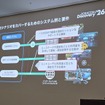 ソラコム、SDV向け通信基盤「SORACOM Automotive Suite」で車載通信から課金・運用まで一気通貫で提供