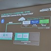 ソラコム、SDV向け通信基盤「SORACOM Automotive Suite」で車載通信から課金・運用まで一気通貫で提供